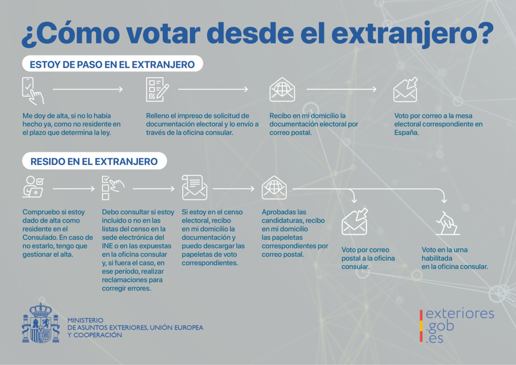 Infografía de la Embajada de España