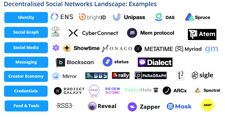 Redes Sociales Descentralizadas / Foto: Crypto.com